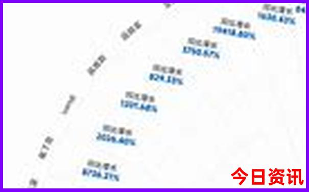 北站附近有什么景点