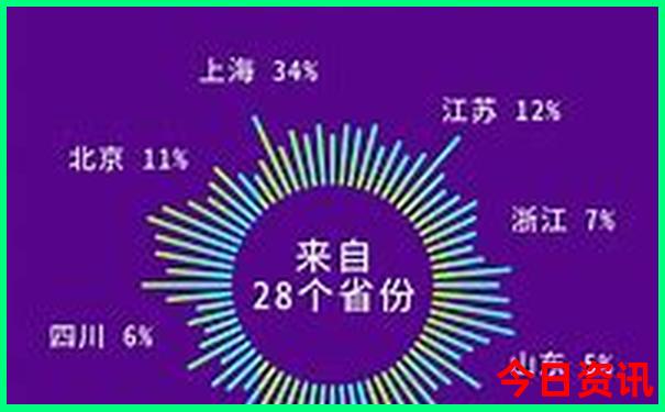 云南几大城市排名