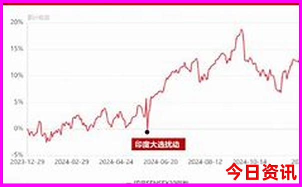 东湖一日游最佳路线图