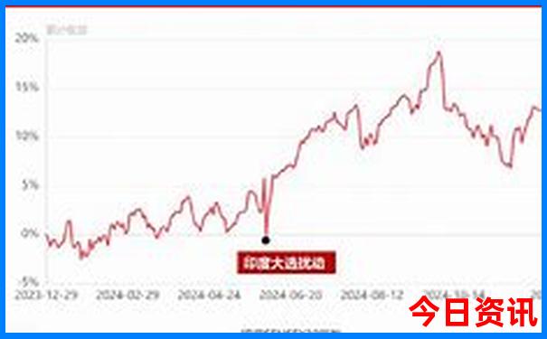 7月适合游玩的地方(国内)